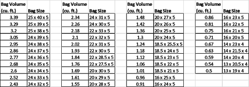 bag size chart